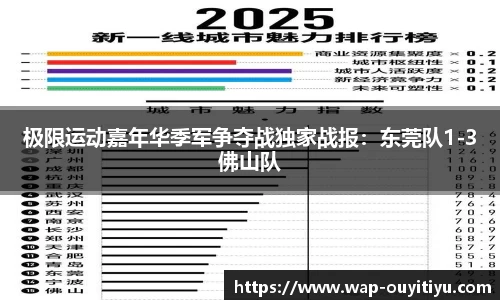 极限运动嘉年华季军争夺战独家战报：东莞队1-3佛山队